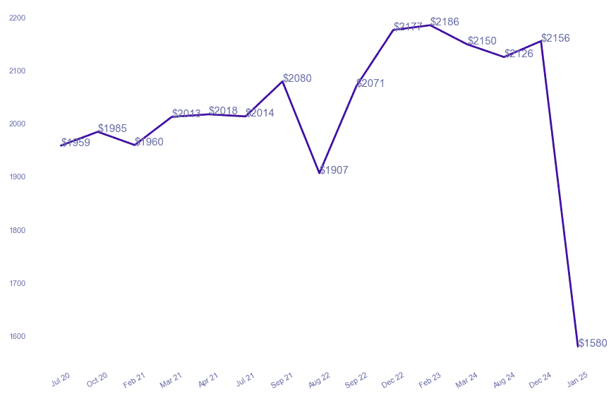 chart_img