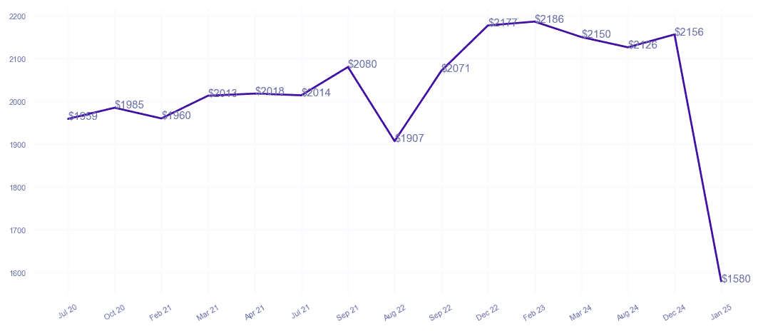 chart_img