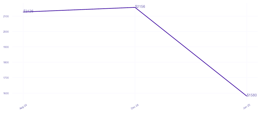 chart_img