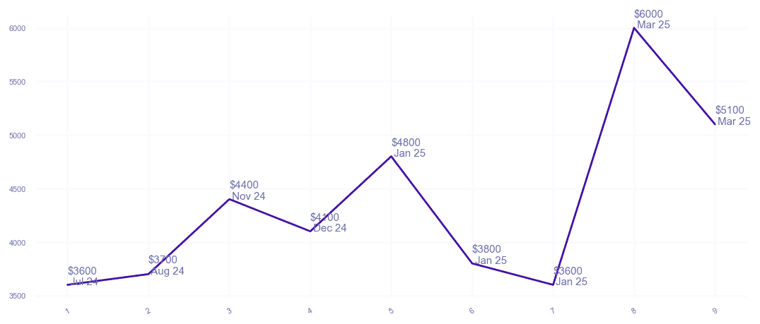 chart_img