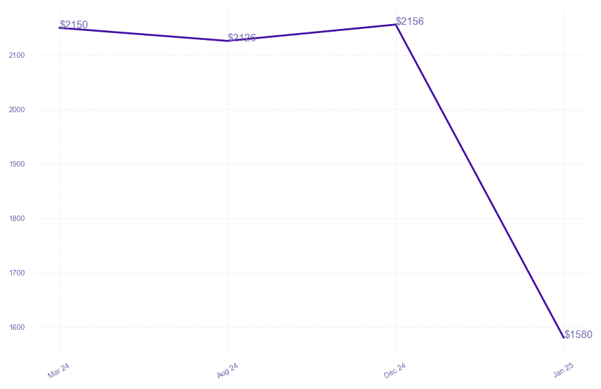 chart_img