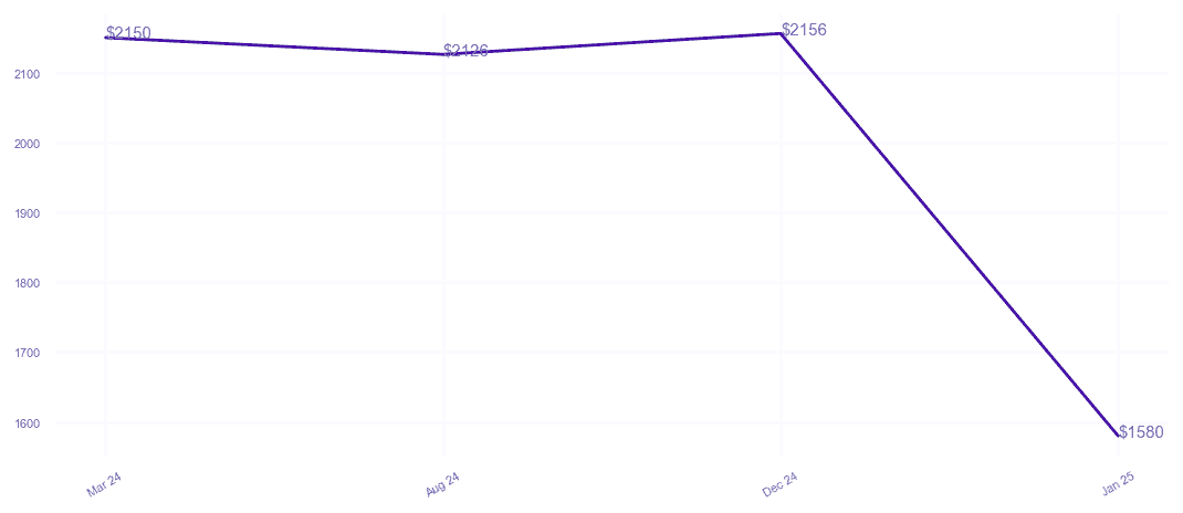 chart_img