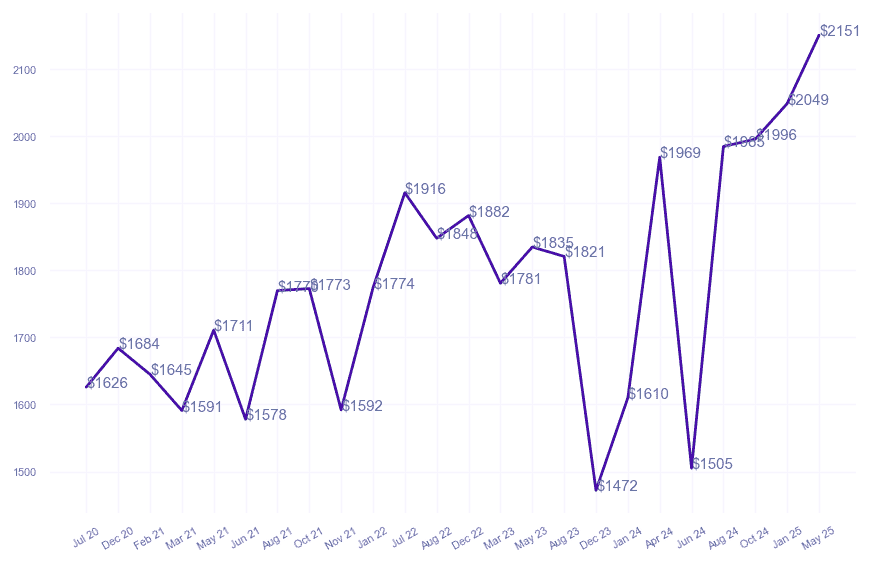 chart_img