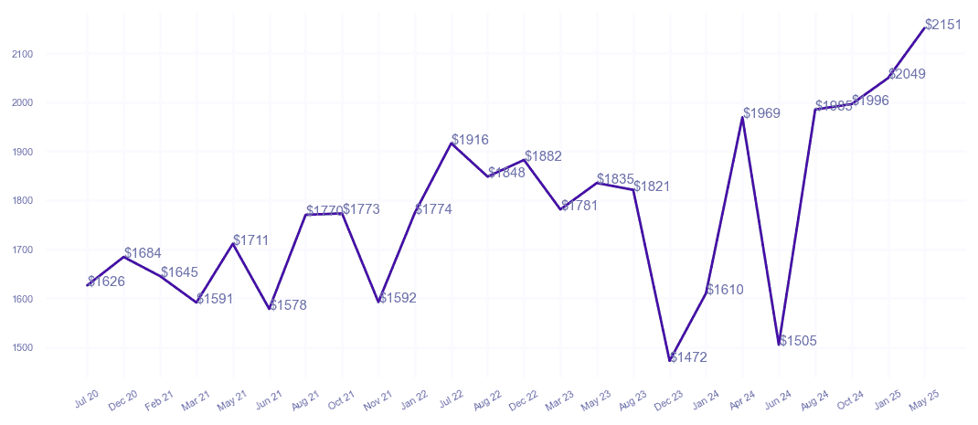 chart_img