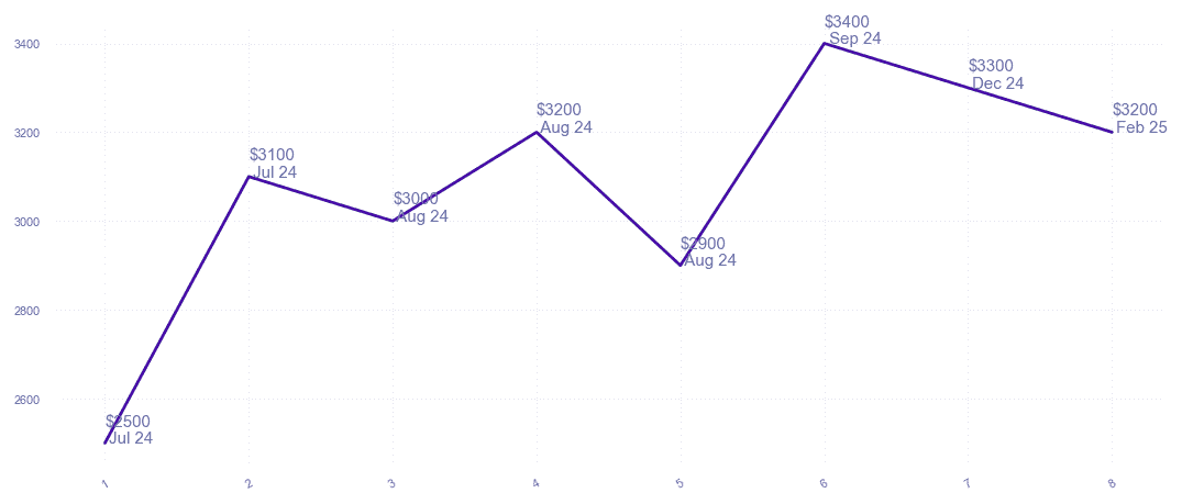 chart_img