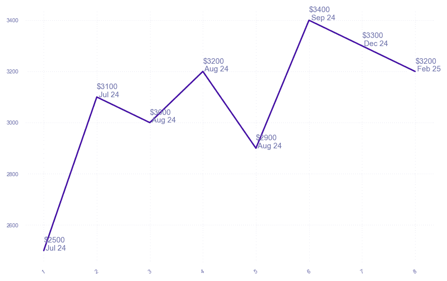 chart_img