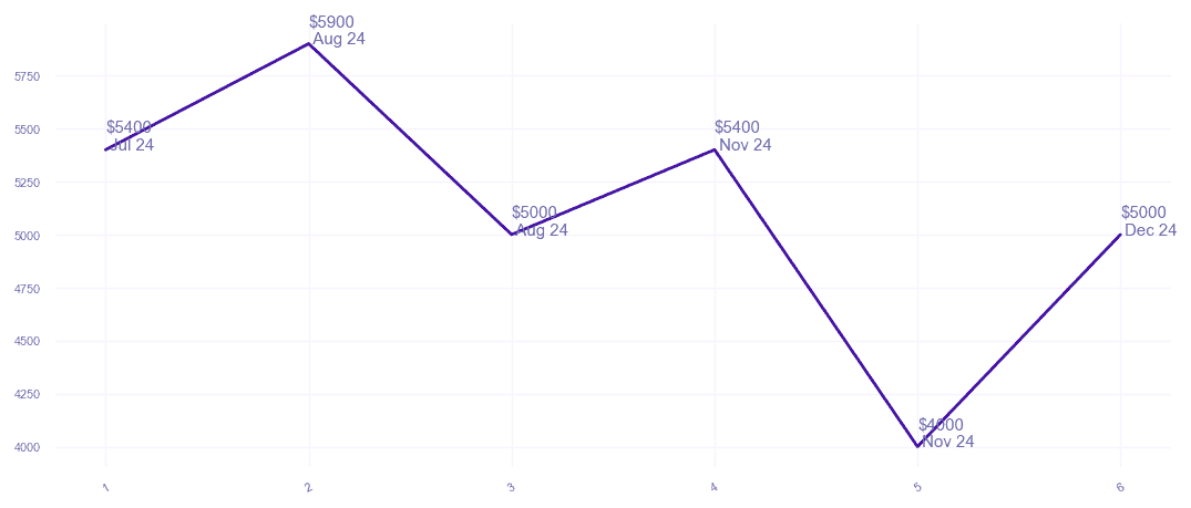 chart_img