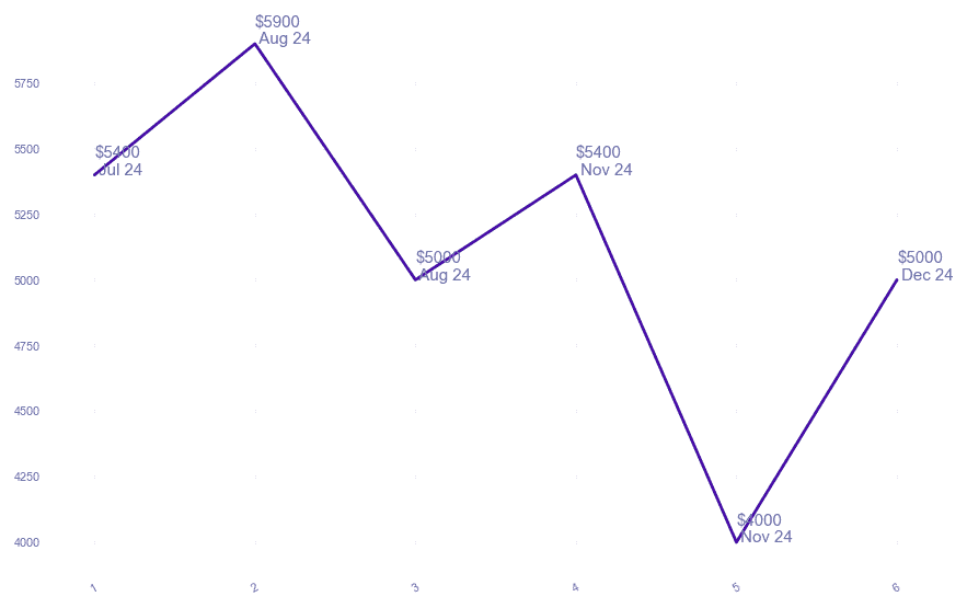 chart_img
