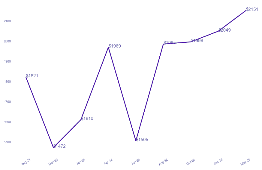 chart_img