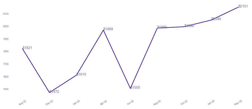 chart_img
