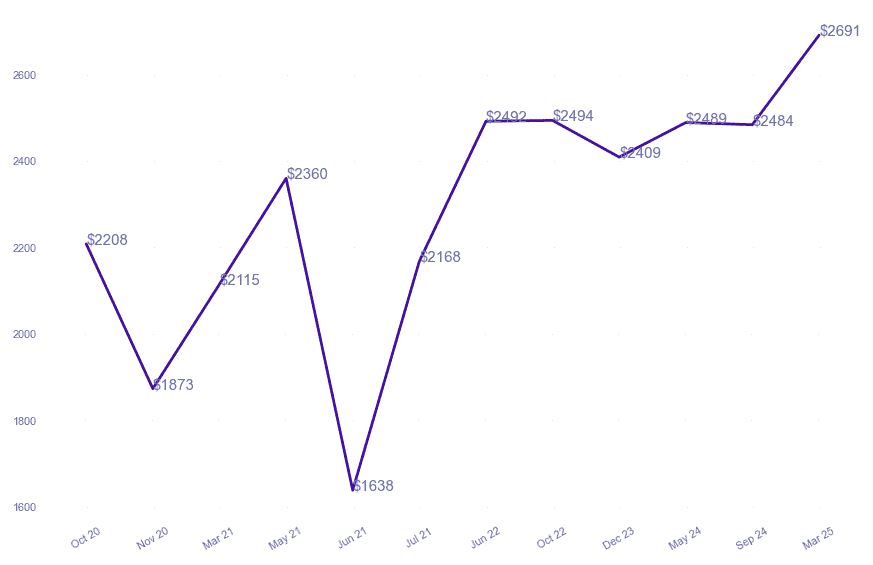 chart_img