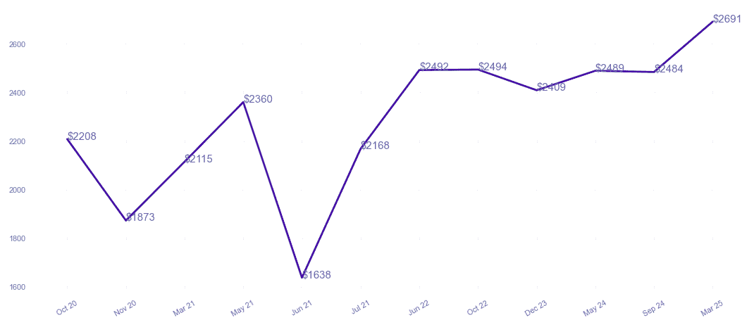 chart_img