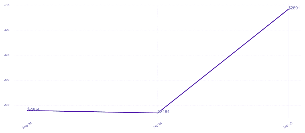 chart_img