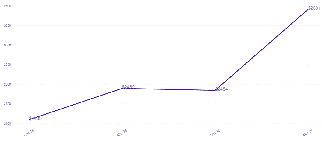 chart_img