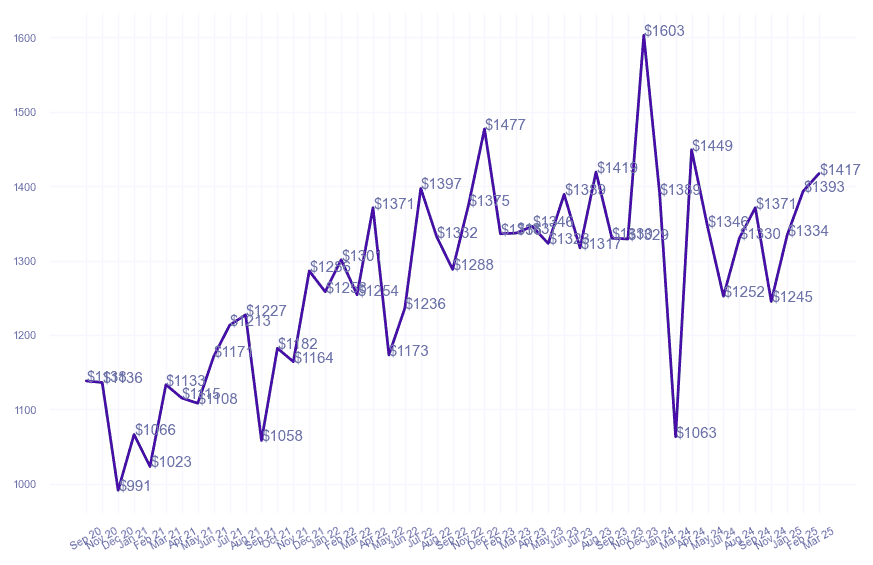 chart_img