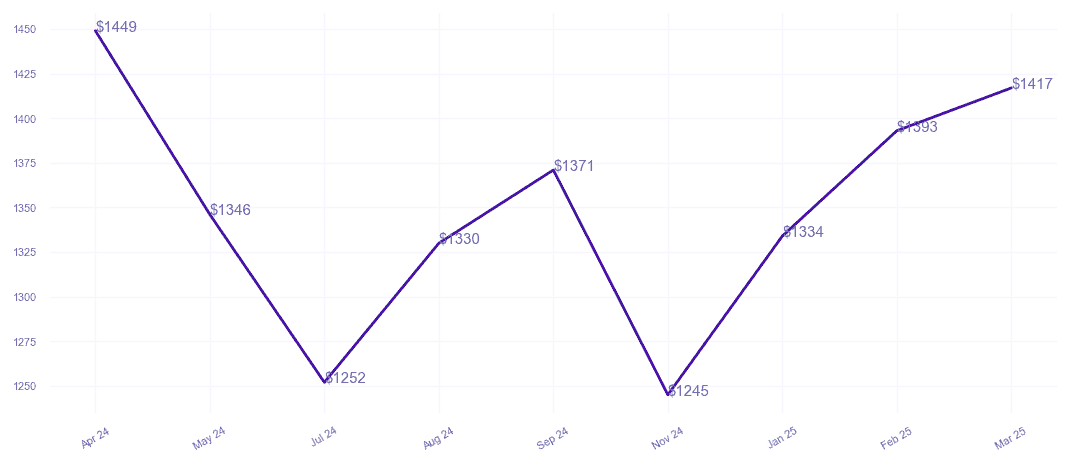 chart_img