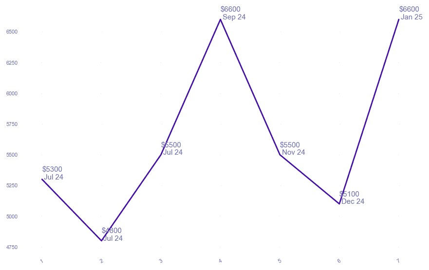 chart_img
