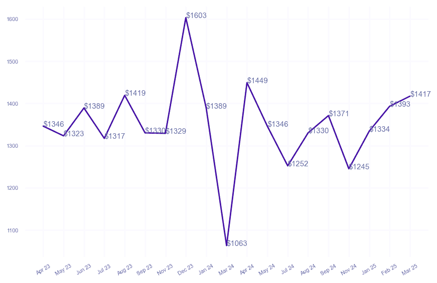 chart_img