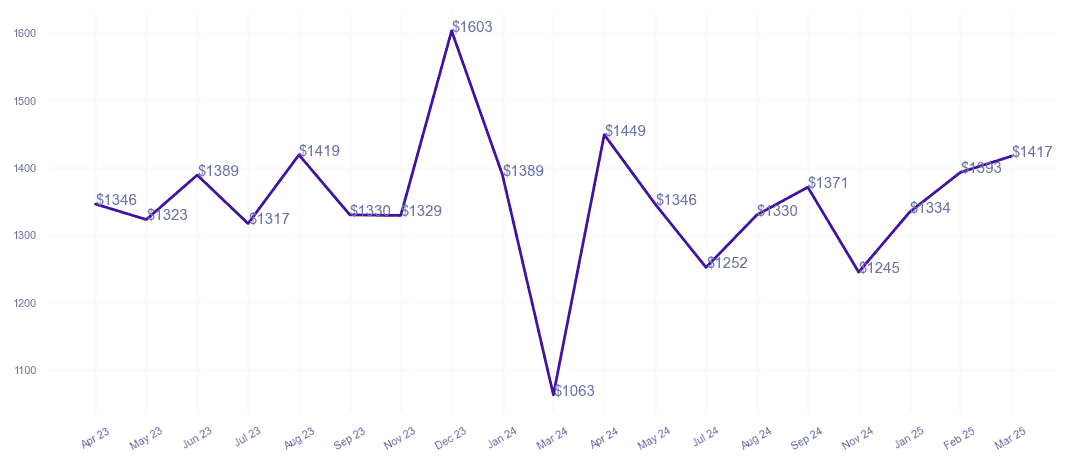 chart_img