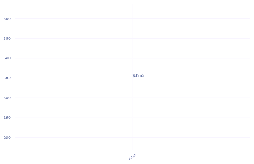 chart_img