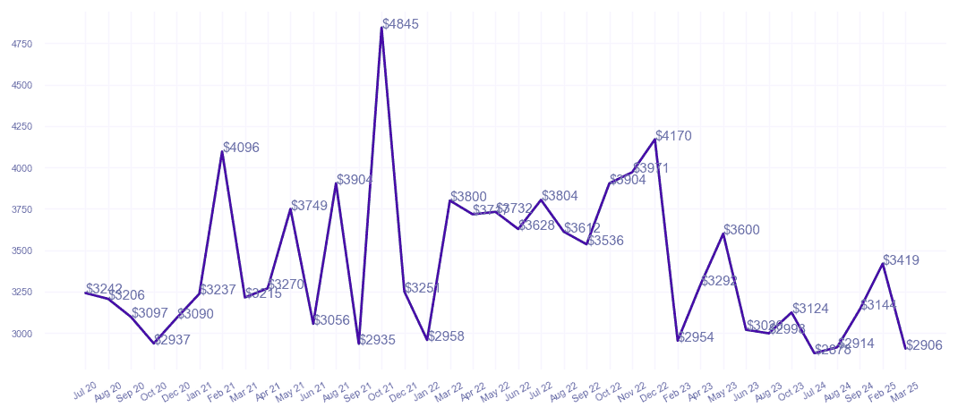 chart_img