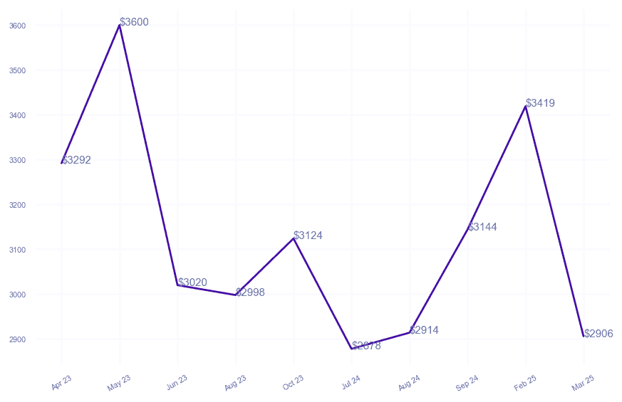 chart_img