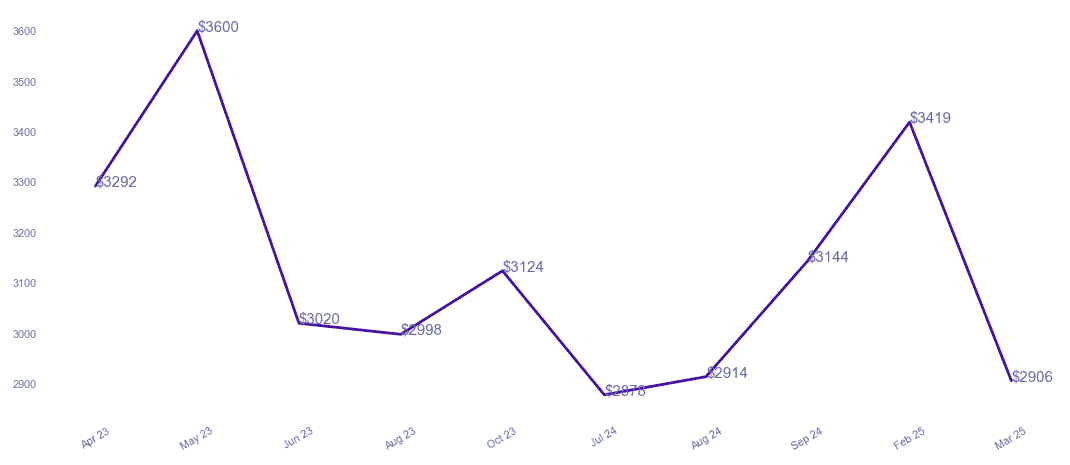 chart_img