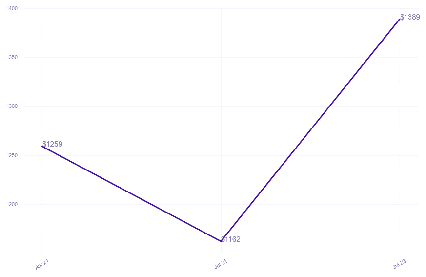 chart_img