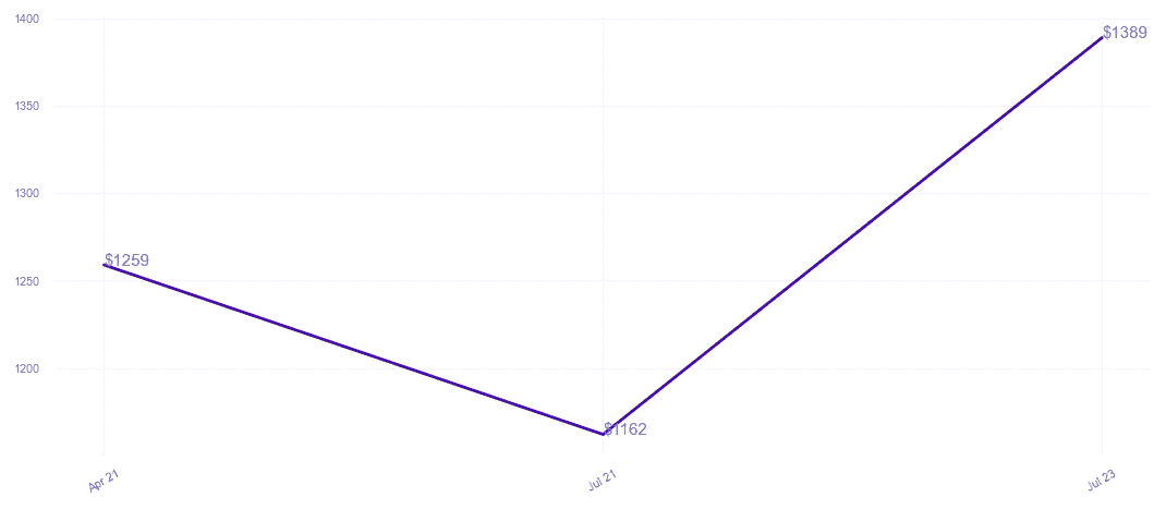 chart_img