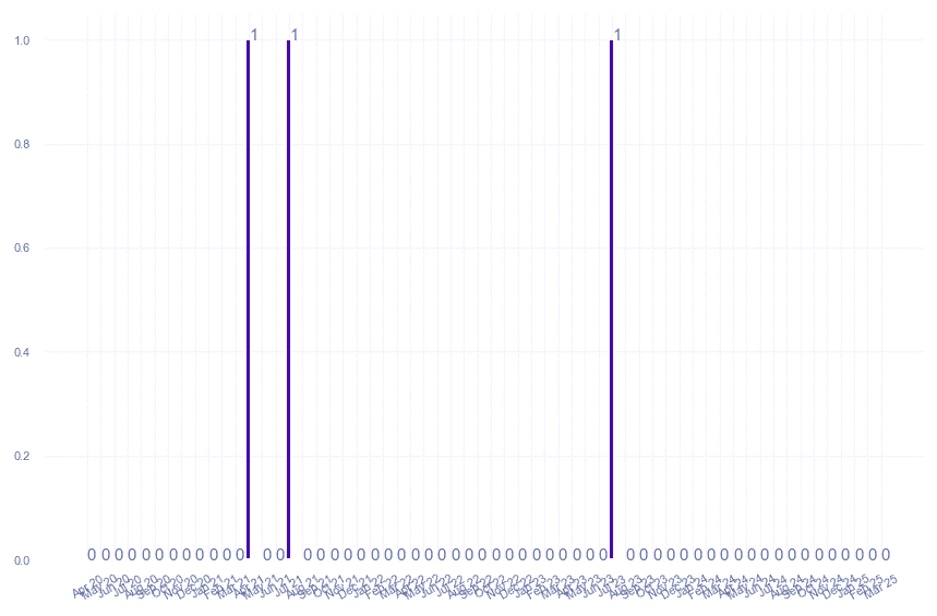 value_img