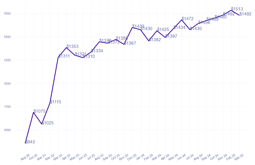 chart_img