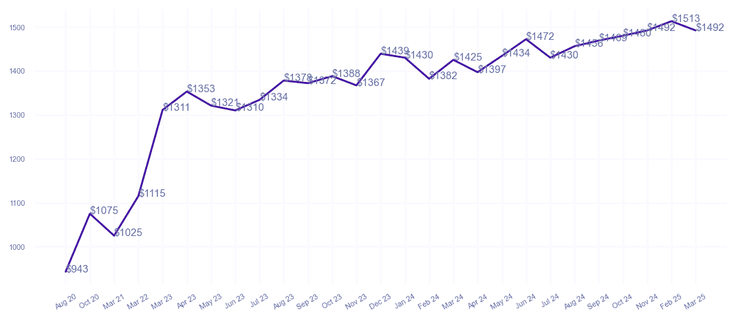 chart_img