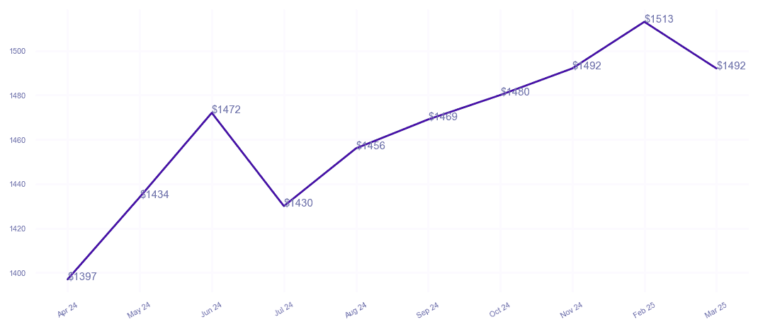chart_img