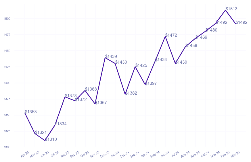 chart_img