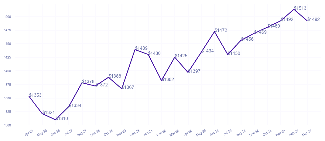 chart_img