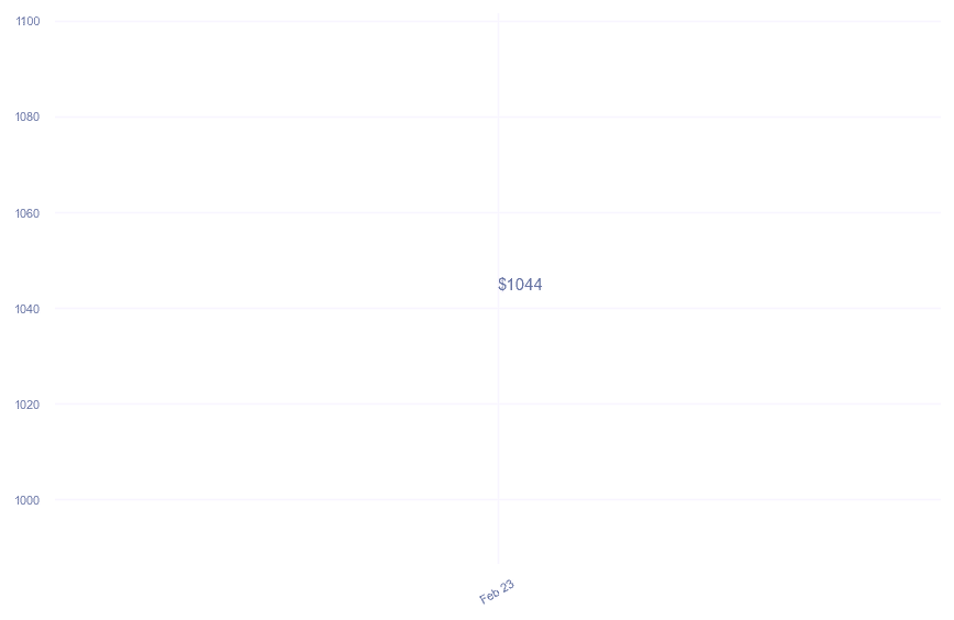 chart_img