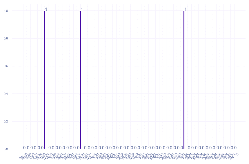 value_img