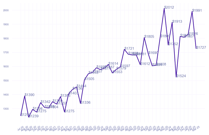 chart_img