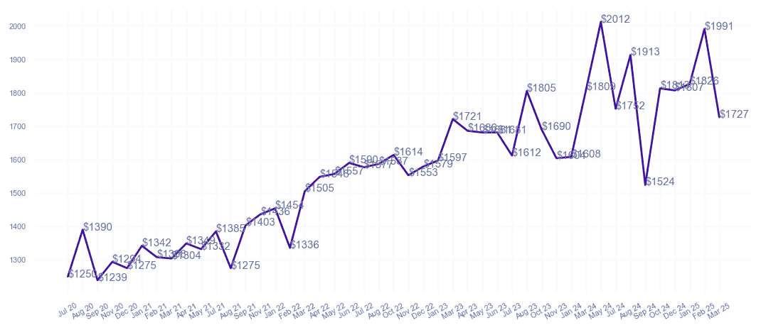 chart_img