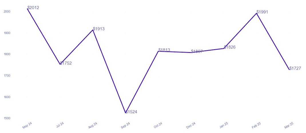 chart_img