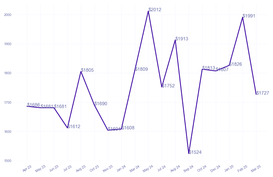chart_img