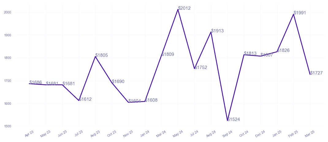 chart_img