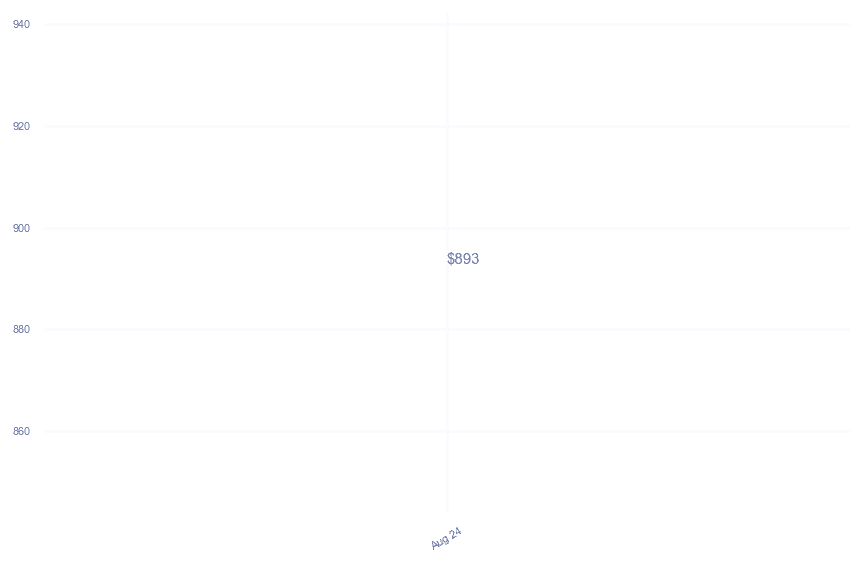 chart_img