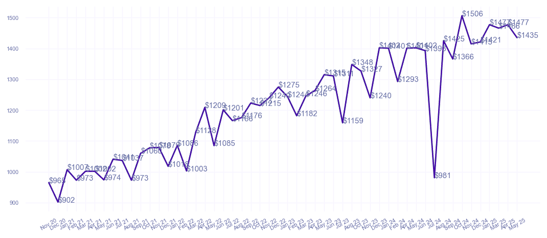 chart_img