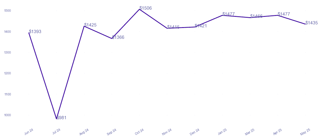 chart_img