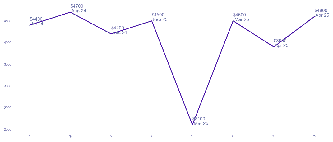 chart_img