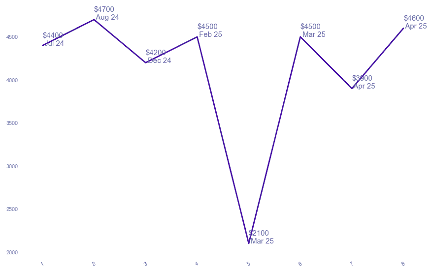 chart_img