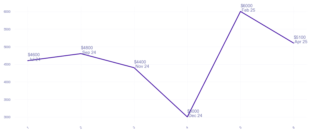 chart_img