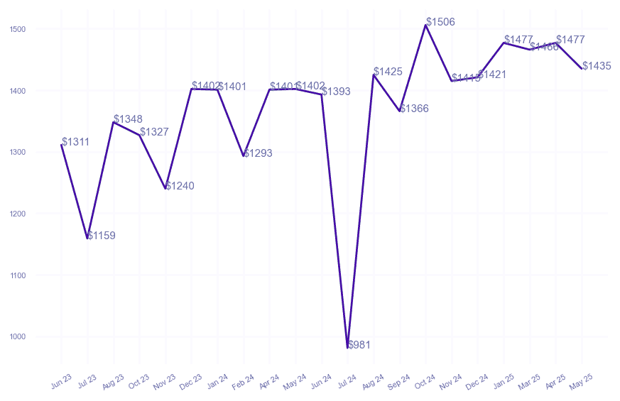 chart_img