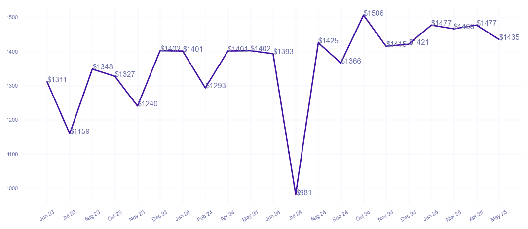 chart_img
